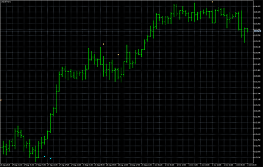 RSI with RSIの表示画像